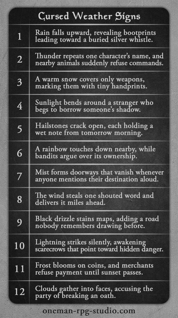 Cursed Weather Signs